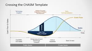 Crossing The Chasm Slides For Powerpoint