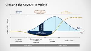 crossing the chasm slides for powerpoint