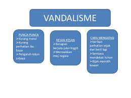 Ibu bapa ialah pendorong kepada sifat vandalisme di kalangan remaja. Gejala Sosial Vandalisme 2017