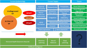 3 minutes ago last post: New Perspectives And Future Directions In The Treatment Of Heart Failure Springerlink
