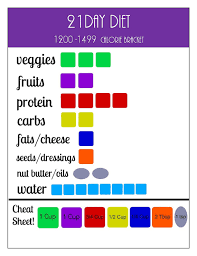 21 day portion control diet plan printables 1200 1499