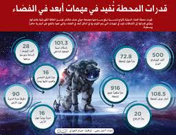 محطة الفضاء الدولية قمر صناعي ضخم صالح للحياة عبر الإمارات أخبار وتقارير البيان