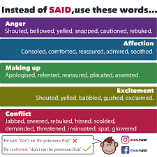 Instead Of Said Use These Words English Vocabulary Vocabulary Words