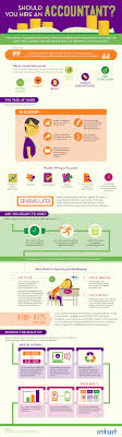 Intuit Official Blog Accounting Bookkeeping Business Business Infographic