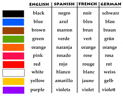 Language Chart Colors Kidspressmagazine Com Spanish Colors Language Learn French