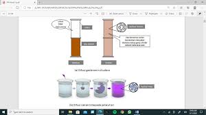 We did not find results for: Https Cdn Gbelajar Simpkb Id S3 P3k Ipa Kimia Pembelajaran Ipa Kimia 20 20pb1 Pdf