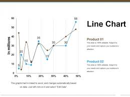 line chart ppt powerpoint presentation model maker