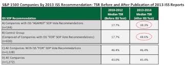 It restricts how a script from one origin can interact with the resources of a different origin. Are Iss And Glass Lewis Say On Pay Voting Policies Correlated With Improved Total Shareholder Returns