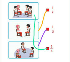 Kunci jawaban kelas 2 tema 7 halaman 153. Kunci Jawaban Tema 8 Kelas 2 Sd Subtema 3 Halaman 153 154 155 156 157 Kerja Bakti Dalam Keberagamaan Portal Papua