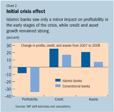 Bank aljazira, a saudi joint stock company, fully paid capital sar 8,200,000,000, commercial registration no: Imf Survey Islamic Banks More Resilient To Crisis