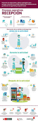 We did not find results for: Delivery Estos Son Los 7 Pasos Basicos Del Protocolo Sanitario Para Restaurantes Turiweb
