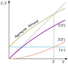 What are the economics behind black friday sales? Keynesian Economics Wikipedia