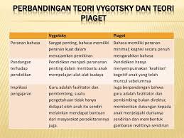Mereka membawa anak melakukan berbagai aktivitas dengan sukses. Perbedaan Teori Perkembangan Kognitif Piaget Dan Vygotsky