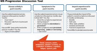 Secondary progressive multiple sclerosis (spms) is a later stage of multiple sclerosis. A Focus On Secondary Progressive Multiple Sclerosis Spms Challenges In Diagnosis And Definition Springerlink