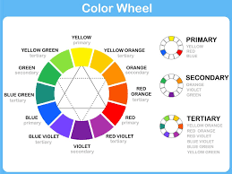Colour Wheel Diagram In 2019 Color Wheel Worksheet Color