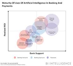 The Impact Of Artificial Intelligence In The Banking Sector How Ai Is Being Used In 2020 Artificial Intelligence News Artificial Intelligence Algorithms Artificial Intelligence Technology