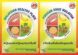 Tingkat suku bunga bank digunakan untuk mengontrol perekonomian suatu negara. Apa Maksud Diet Suku Suku Separuh Blog Cik Matahariku