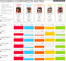 Squawka Football On Twitter Chelsea Liverpool Arsenal Chelsea Angel Di Maria