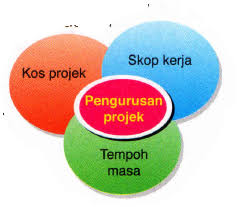 Lejer subsidiari lejer am kerja dalam. Homework Rbt Form 1 Mohd Shahari Badri Library Formative