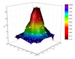 Help Online User Guide Graphing