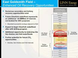 Linn energy annual revenue was $517.82 m in fy 2018. An Even Deeper Look At Linn Energy S Latest Buy The Motley Fool