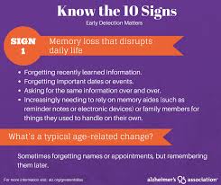 10 Early Signs And Symptoms Of Alzheimer S Memory Loss Signs Of Alzheimer S Signs Of Dementia