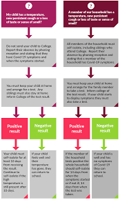 It was first identified in december 2019 in wuhan,. Covid 19 Guidance For Parents Emmanuel College