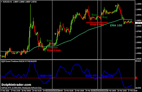 15 Min Trading Strategy Day Traders Check Out This 15