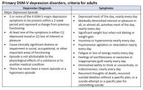 Image result for Depression with Psychotic Features Management