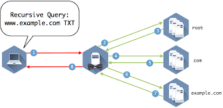 Dns Security Overview Infoblox Dns Security Resource Center