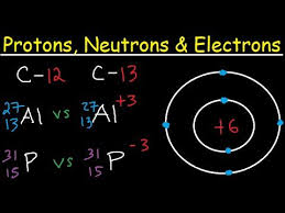 New Ap General Chemistry Video Playlist Youtube Proton Neutron Electron Protons Neutrons