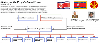 True To Life Military Chain Of Command Us Military Chain Of