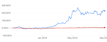 Free zip asx the numbers behind the stock potentially rallying to a share price of 27 26 live 6 free z1p asx share price rises on partnership news with facebook zip asx share investing mp3. Why Zip Co Ltd Asx Z1p Shares Are Charging Higher Rask Media