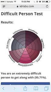 Check spelling or type a new query. Difficult Person Test General Chat Episode Forums