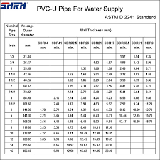 Cpvc Pipe Size Chart In Mm Buurtsite Net