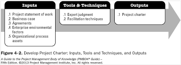 Pmp 5th Edition Itto Commonly Asked Questions Answered