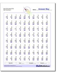Pin By Rebecca Peele Russo On 6th Grade Division Worksheets Multiplication Worksheets Math Division Worksheets