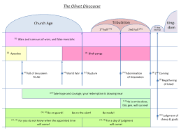 charts