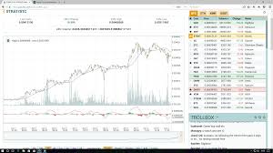 Double Top Reached Its Over Price Will Be Halved By Next