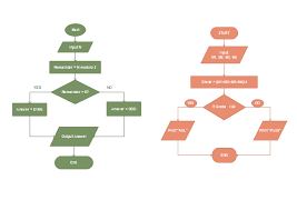 Algorithm Flowchart Flow Chart Flow Chart Template Flow Chart Design