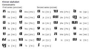 These letters are chocked full of shells, coral pieces and jewels. Bravolol On Twitter The Longest Alphabet In The World Is Khmer Cambodian It Has 74 Letters Which Some Are No Longer In Use Http T Co Kxofcyvqn1