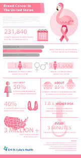 Pin On Standing Up To Breast Cancer