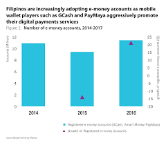 The Long Road Ahead In Digitising The Payments Space In The