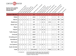 Video Hosting Comparison Content Xlerator