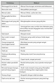 Kalimat yang digunakan untuk menanyakan sesuatu dalam teks negosiasi adalah … a. Contoh Peribahasa Pt3 Bahasa Melayu Untuk Tingkatan 3