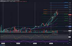 The price of bitcoin, ethereum and a range of other cryptocurrencies crashed badly overnight. Ovbh9sk29ppyam