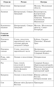 гдз по географии 9 класс рабочая тетрадь в п дронов Gotovye Prakticheskie Raboty Po Geografii 8 Klass Avtory A N Vitchenko G G Obuh N G Stankevich Skachat Algebra Messages Sketch Book