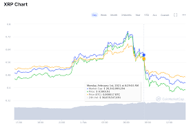 Choosing the right place to buy, sell and trade is incredibly important. Xrp Pump Draws In Thousands And Victims Lose Millions Modern Consensus