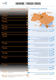 Igor vovchanchyn ukraine vs elias rodrigues brazil bare knuckle we deserve, mma fight, hq. Why Should Europe Care What Happens Between Ukraine And Russia Debating Europe