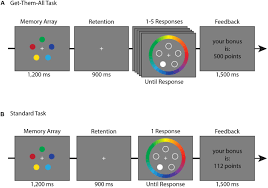 Frontiers | Visual Working Memory Cannot Trade Quantity for Quality